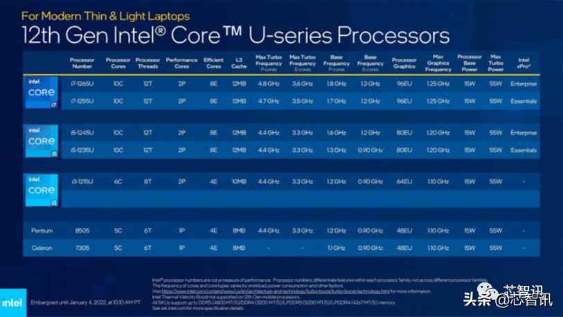 intel处理器和移动处理器天梯,intel8核2.5g处理器