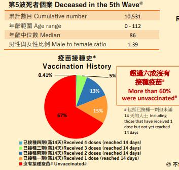 香港新冠疫苗接种率对比内地,香港新冠死亡数据分析