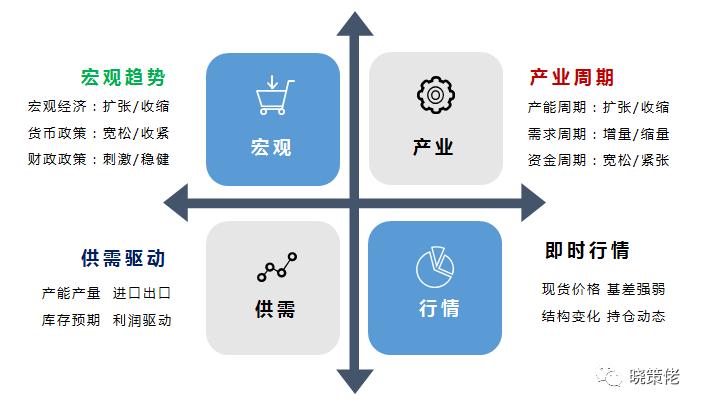 基本面交易逻辑,基本面交易法的波动问题