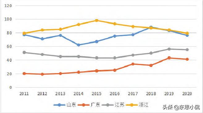 浙江制造业企业100强,浙江制造业500强名单