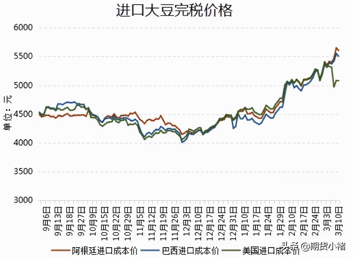 大豆价格下行对下游影响,大豆最新行情到港