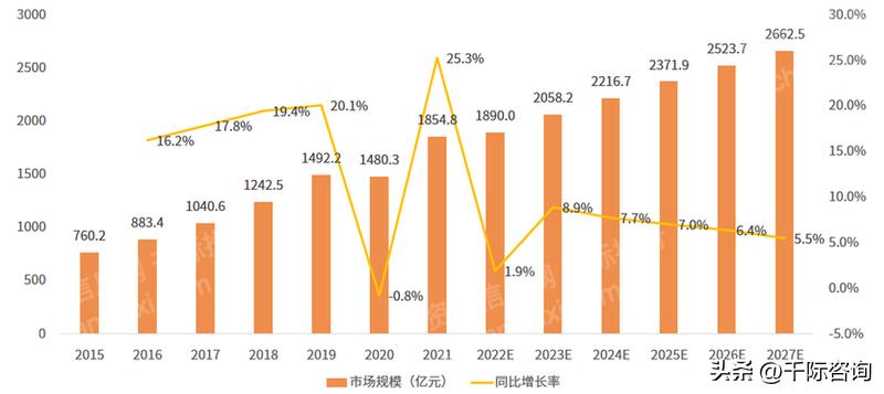 产业经济研究影响因子,产业发展影响因素分析地理