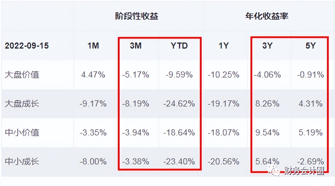 估值指标的最新分析,指数最全的估值在哪里看