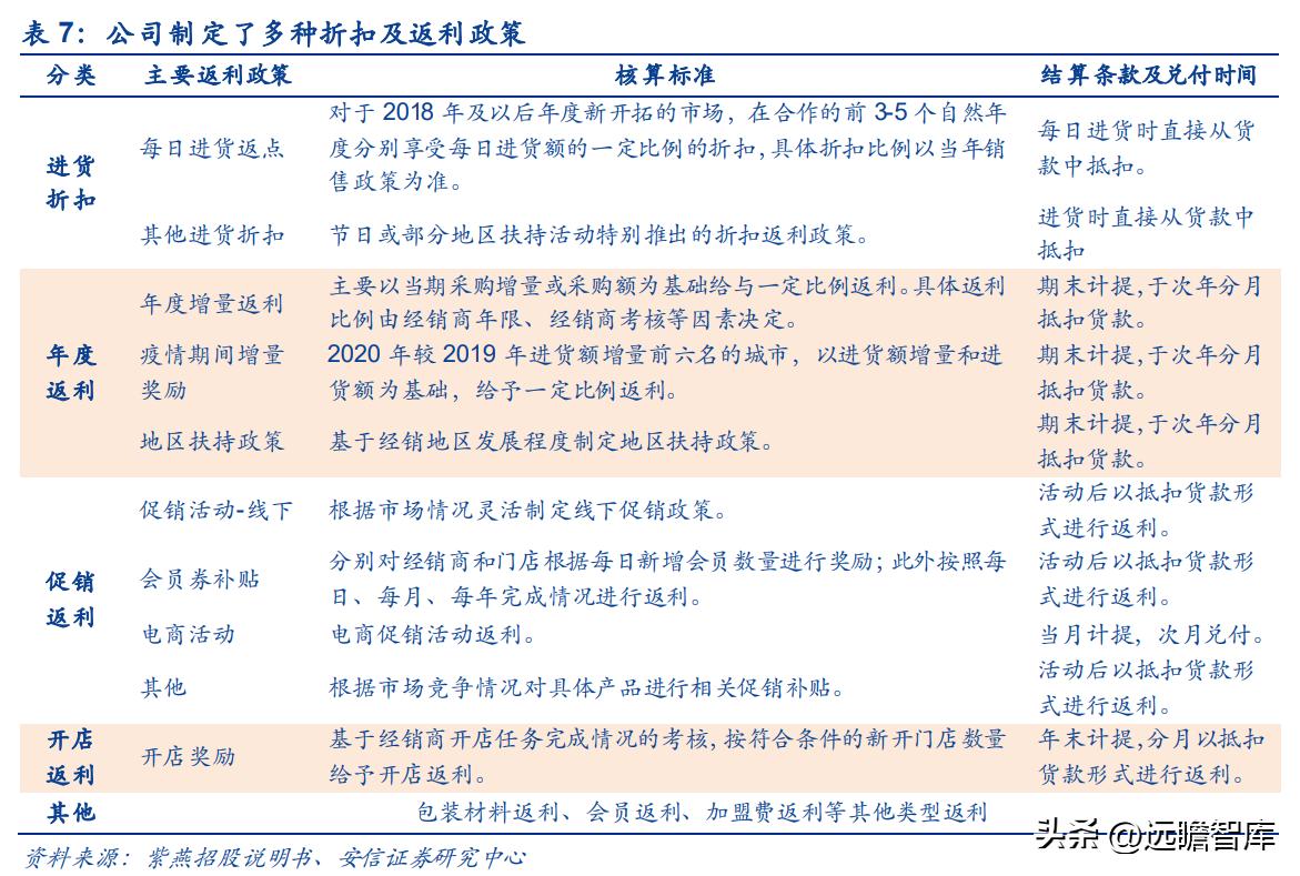 紫燕卤味三巨头,紫燕卤味招商加盟