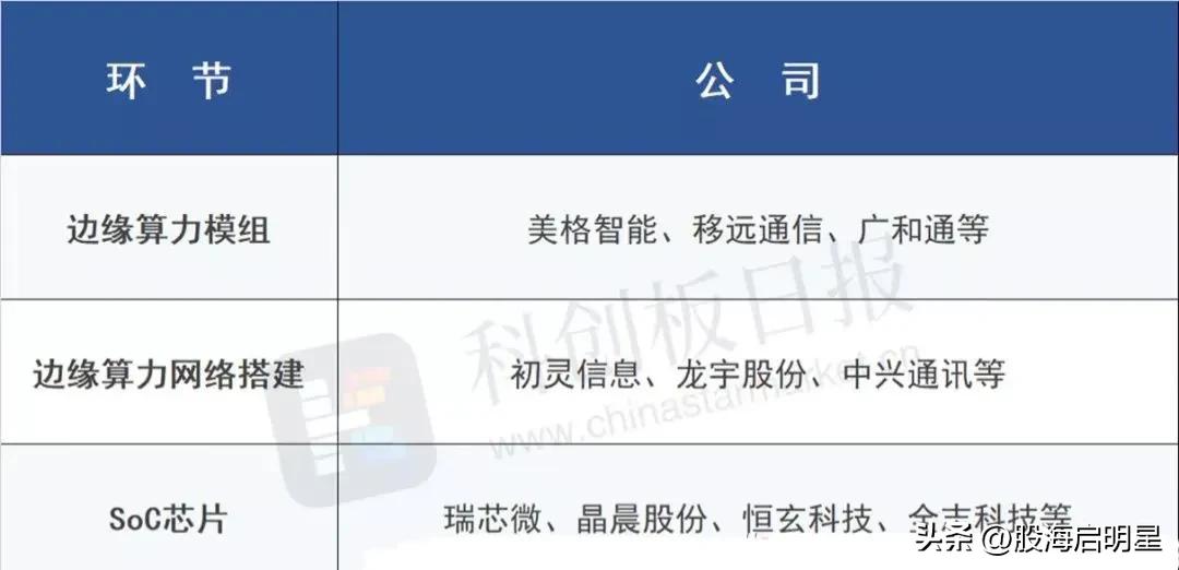 Al硬件设备的动力之源：边缘计算！（附核心股）