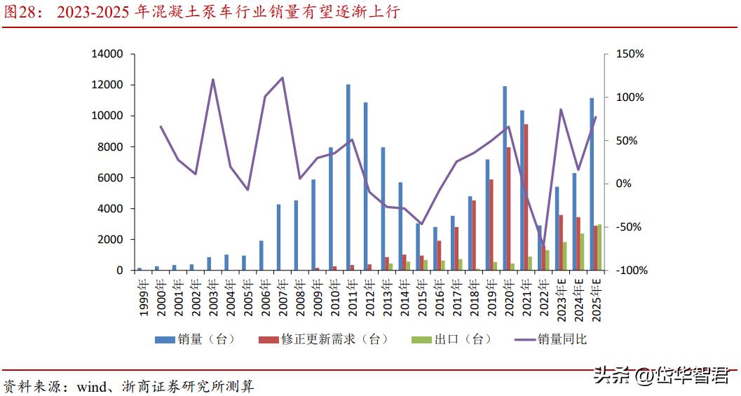 中联重科盈利板块,中联重科上涨8.72%