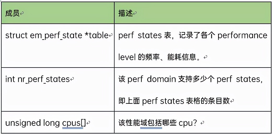 cfs调度算法分析,cf负载均衡怎么做
