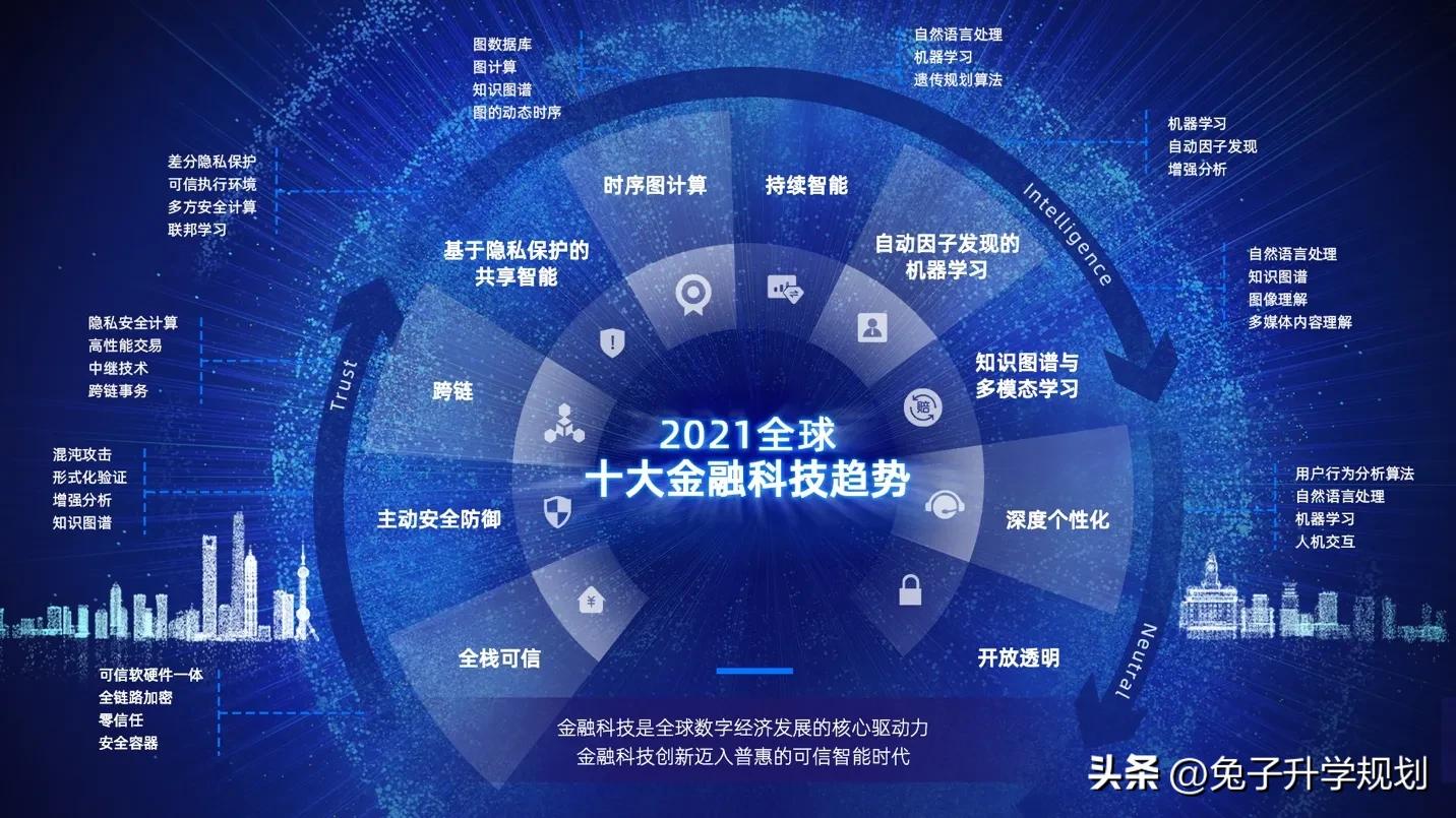 互联网金融专业介绍及就业方向,金融科技专业需要哪些专业知识