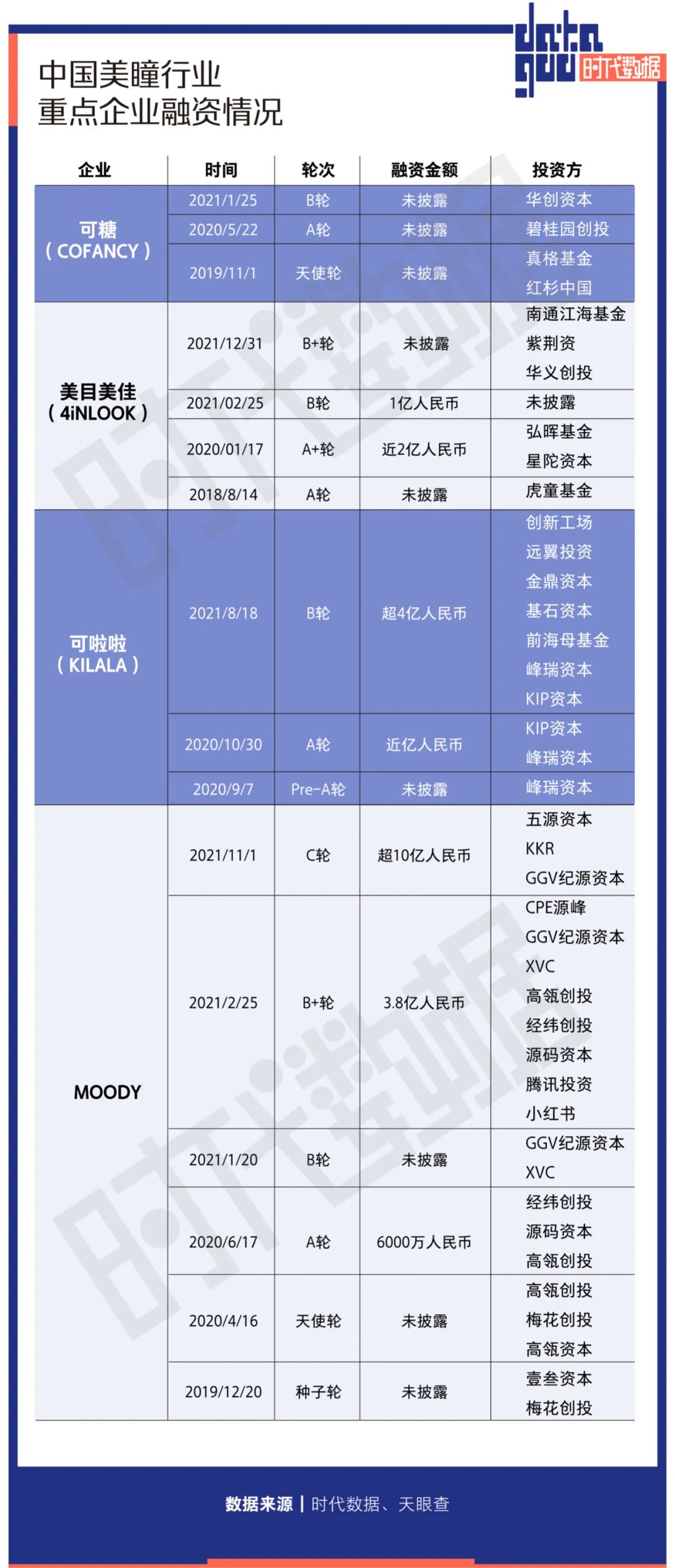 美瞳市场混乱的危害,美瞳正在毁掉年轻人的眼睛