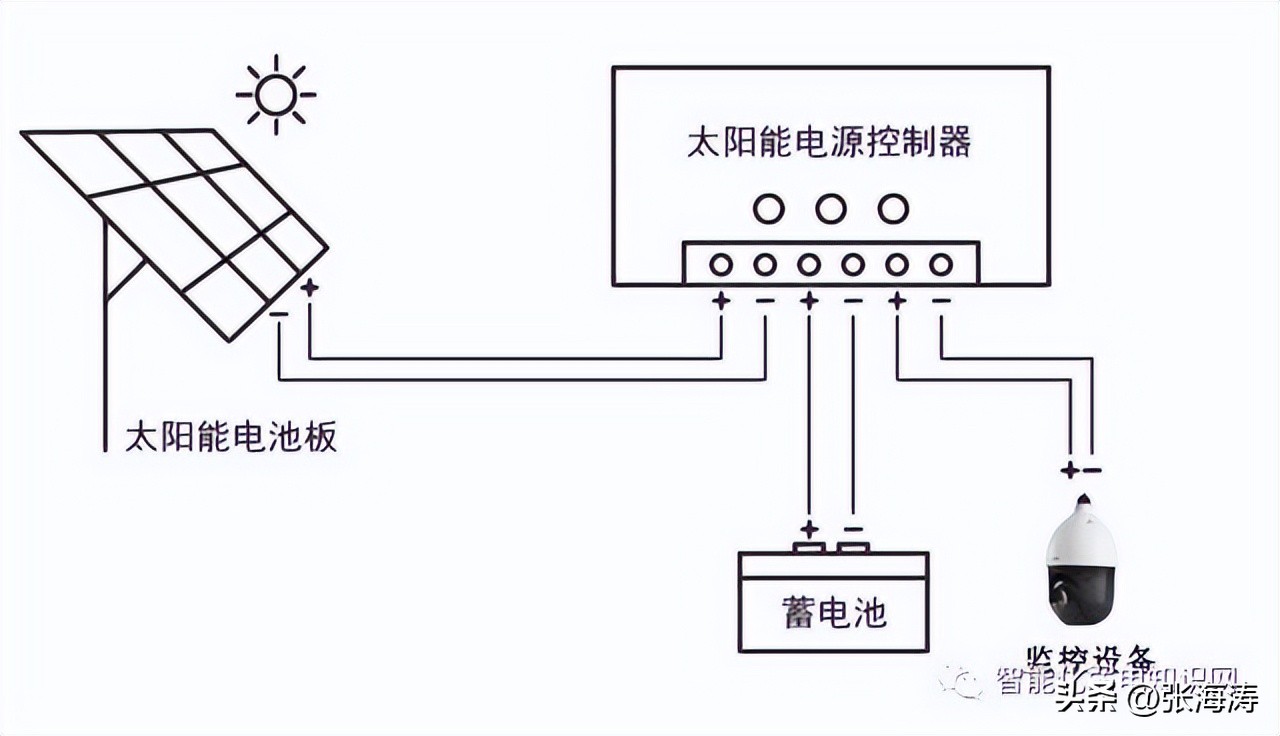 太阳能监控安装视频全过程,太阳能监控系统安装详解