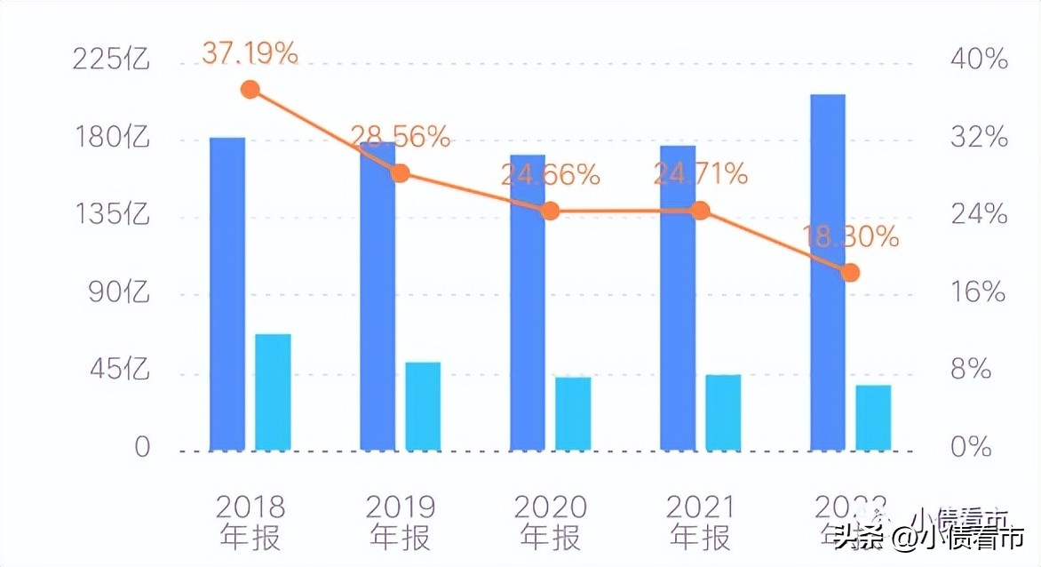 瑞声科技股价下跌原因,瑞声科技今年盈利吗