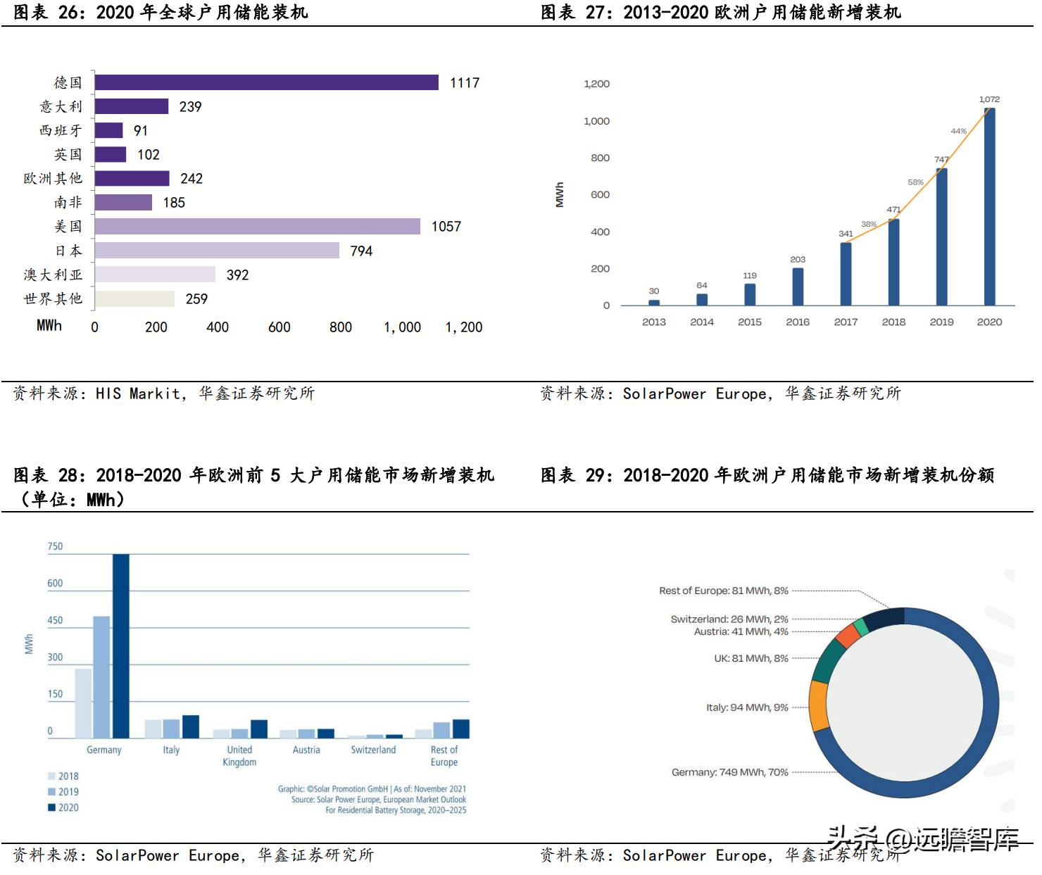 电力设备行业：海外户储如日方升，企业加速布局，先发的持续受益