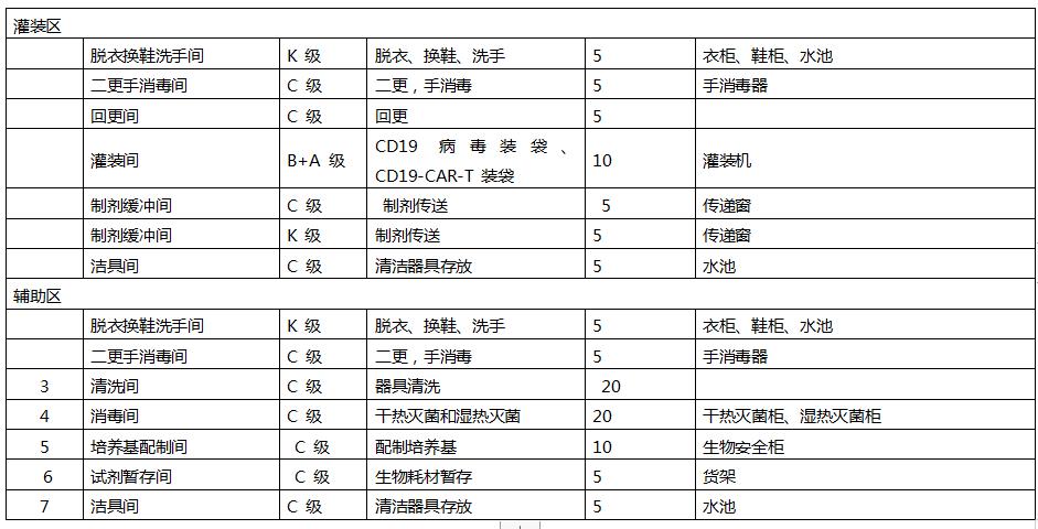 医用洁净设备,医疗器械净化工程施工哪家专业
