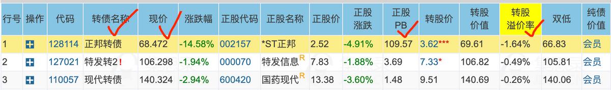 可转债交易新手入门讲解,可转债交易入门教程