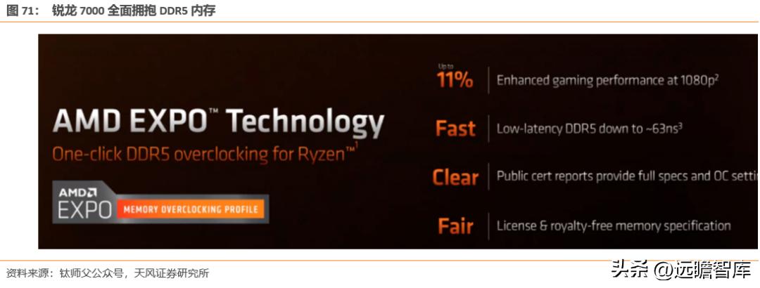 江波龙的存储芯片有什么前景,江波龙在存储领域的地位