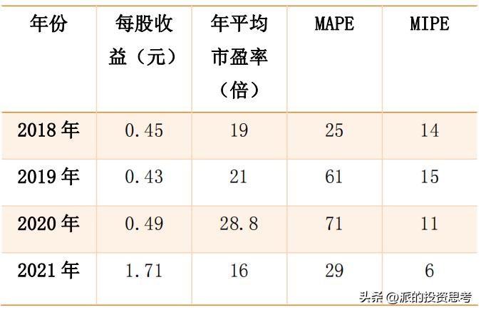 万华化学前景分析和保守估值,a股化工巨头
