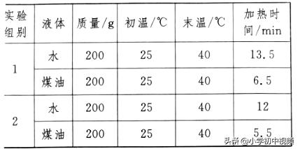 物理中考押题2024山东,2022高三物理押题卷