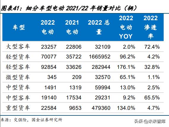 商用车行业研究,商用车市场行业报告