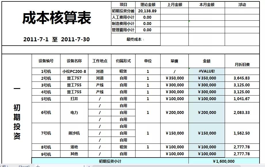跨境电商会计一个月做账流程教程,餐饮业会计做账流程及注意事项