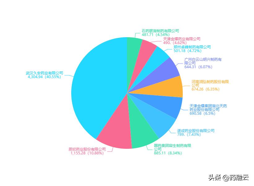 仙琚制药生产地塞米松,仙琚制药跌5.14%