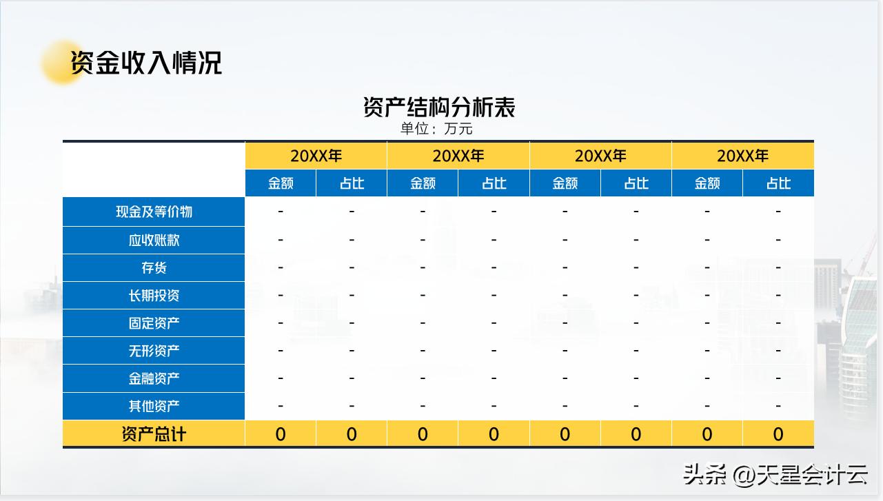 最全财务分析技巧,老板看的懂的财务分析