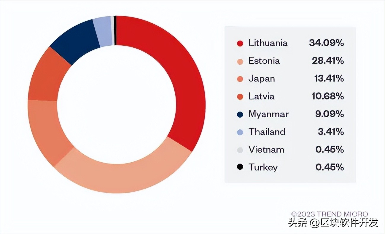 揭开地球的秘密,揭开地球面纱之谜