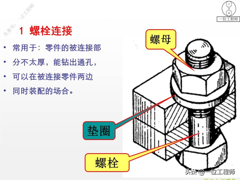 从装配图中拆画零件图一般步骤,装配图中各个零件的图号怎么画