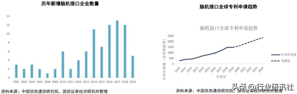 脑机接口发展现状及展望,脑机接口公司靠什么盈利