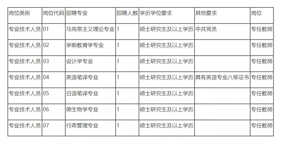 2022年毕节招聘编制教师,贵州下半年还有哪些地区招教师