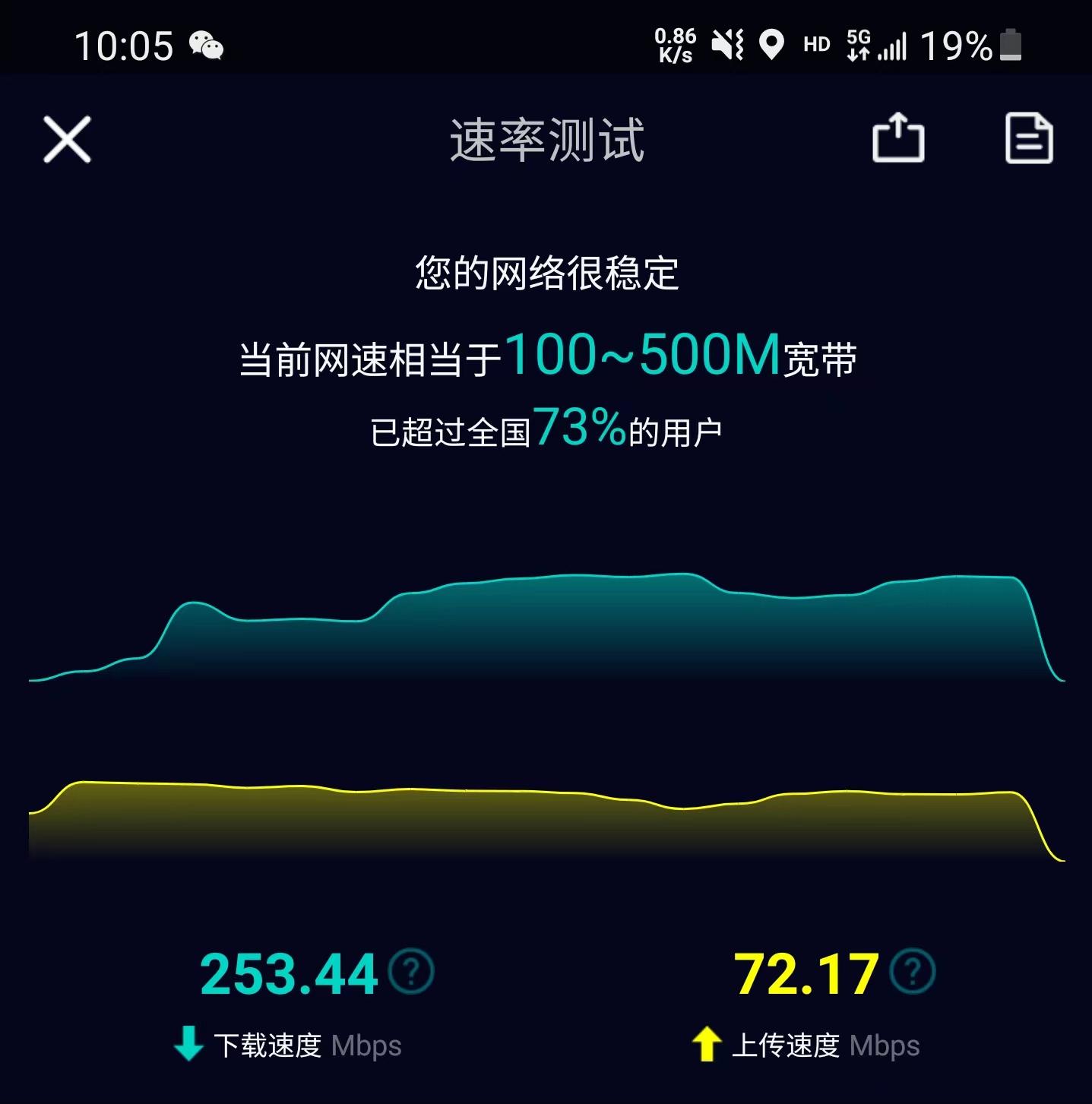 5g和4g波幅一样吗,5g手机和4g手机用wifi的区别