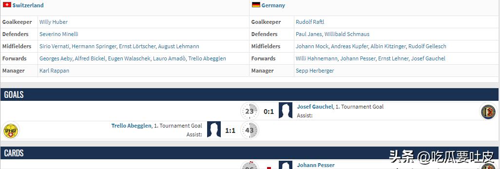 足球场上十大不可思议的红牌,足球犯规冷知识