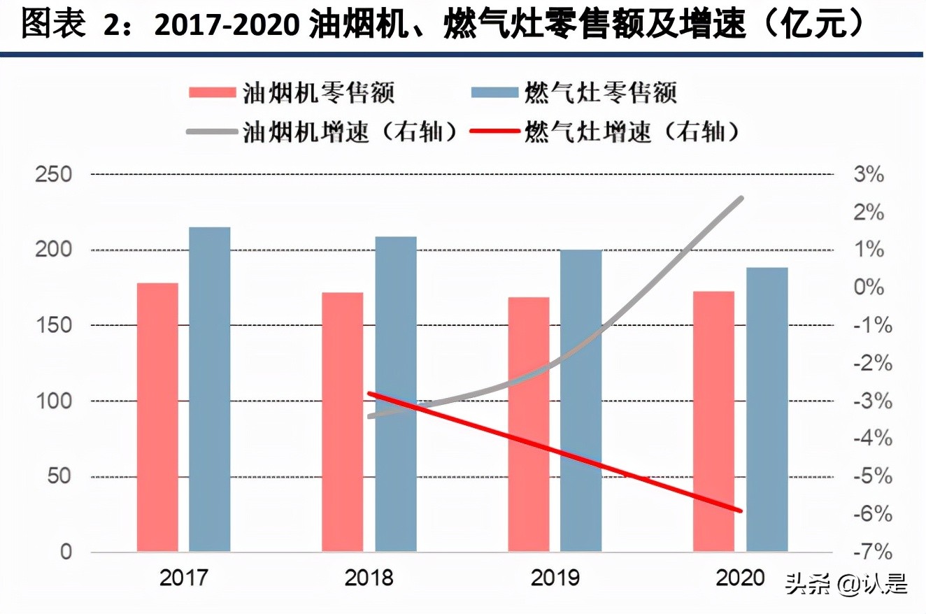老板厨房电器最新产品推介,老板电器深度解析