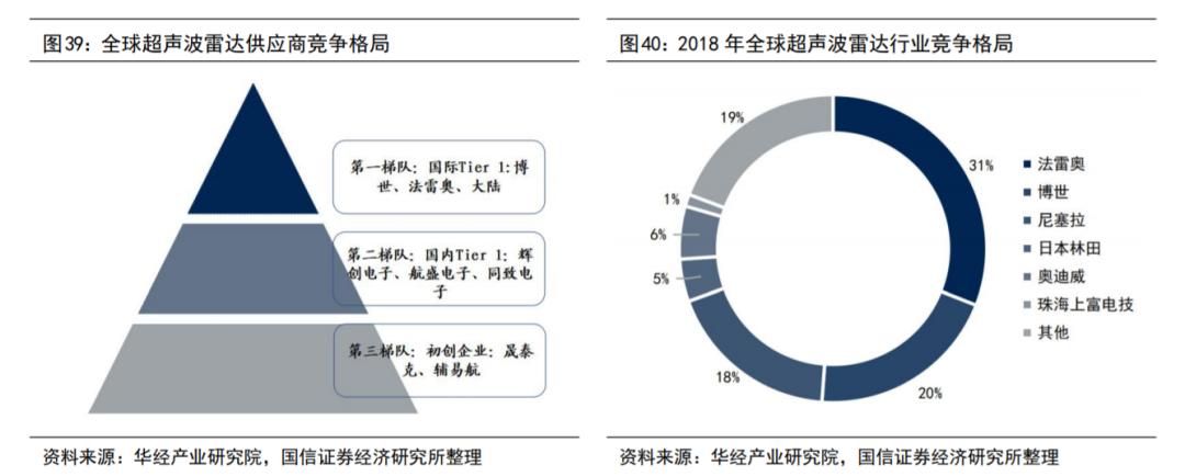 汽车传感器行业市场分析,汽车传感器产业报告
