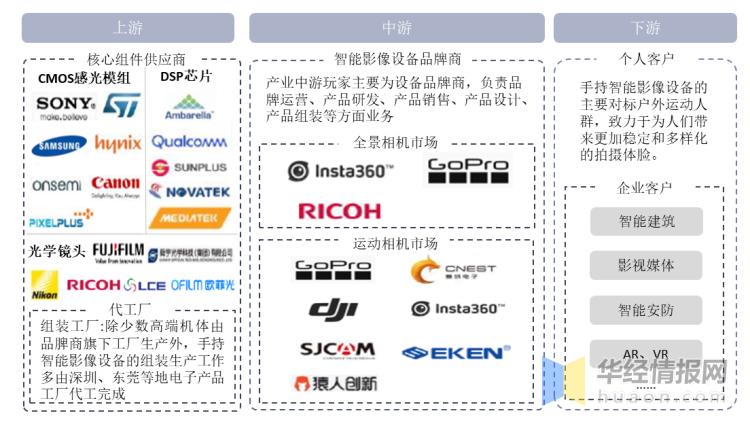 全球手机行业的发展现状及前景,智能影像设备行业