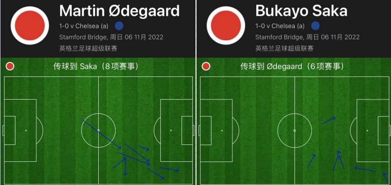 复盘：波特限制了阿森纳的右肋渗透，但在高位对拼上切尔西完败