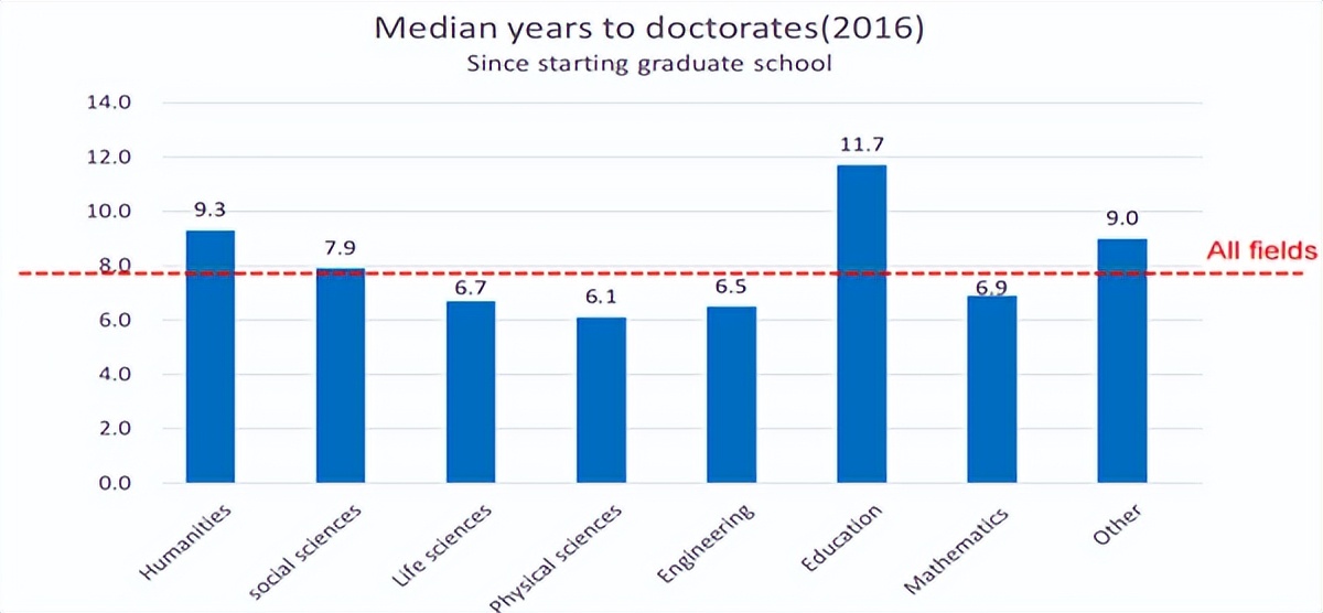 日本博士留学难不难,日本博士毕业就业前景