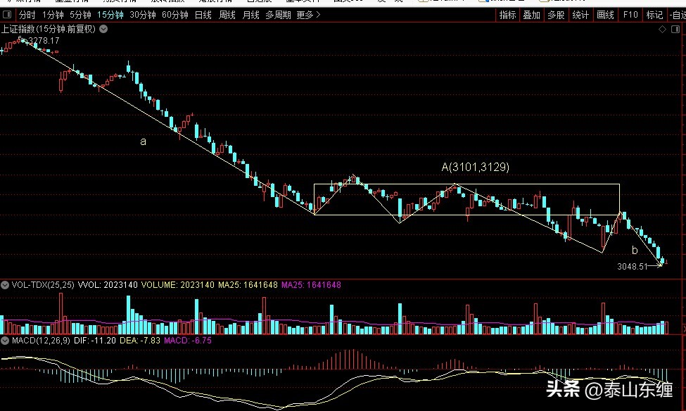 上证指数缠论深度解析,缠论上证指数详解图