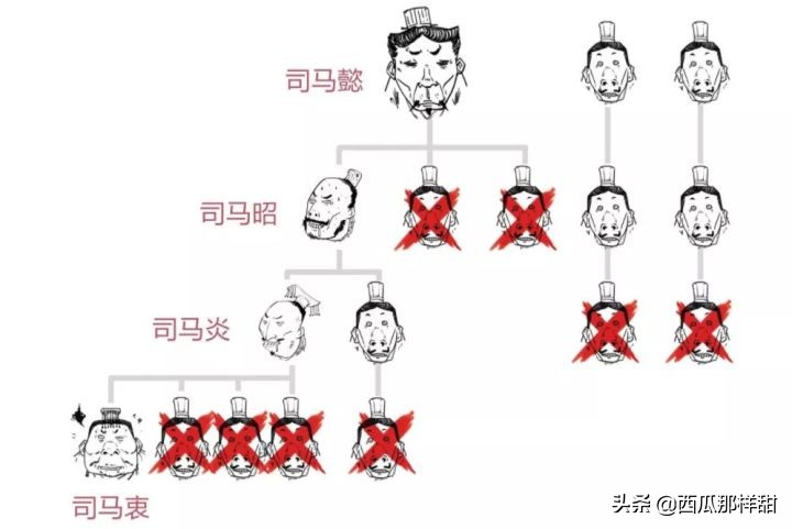 晋朝历史简介完整版动画,晋朝历史简介晋代有什么名人