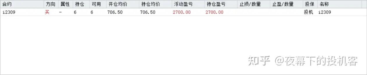 我的期货交易记录20230531