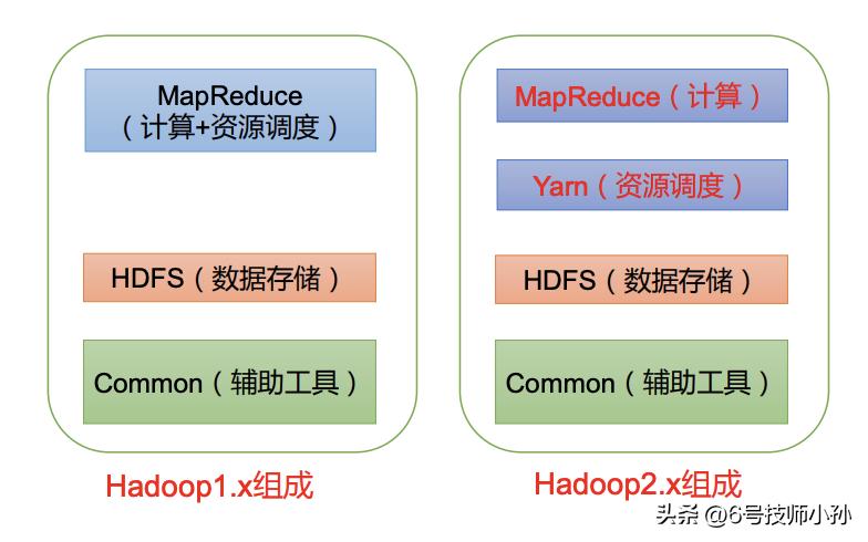 hadoop是编程语言吗,hadoop副本冗余存储策略