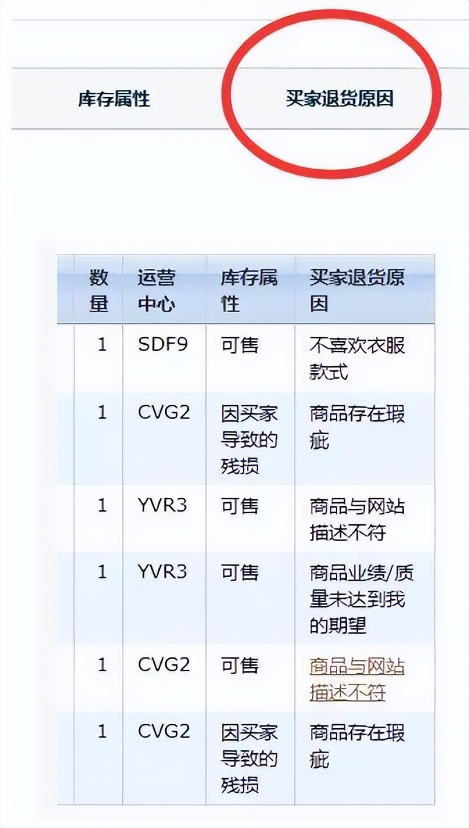 亚马逊高退货率标签影响,亚马逊高退货率标签是什么