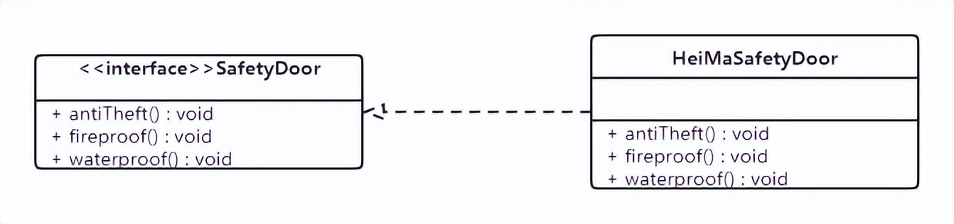 java常用设计模式讲解,java设计模式中的组合模式