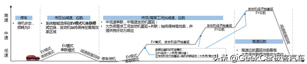 混动决战光明顶，群雄围猎DM-i