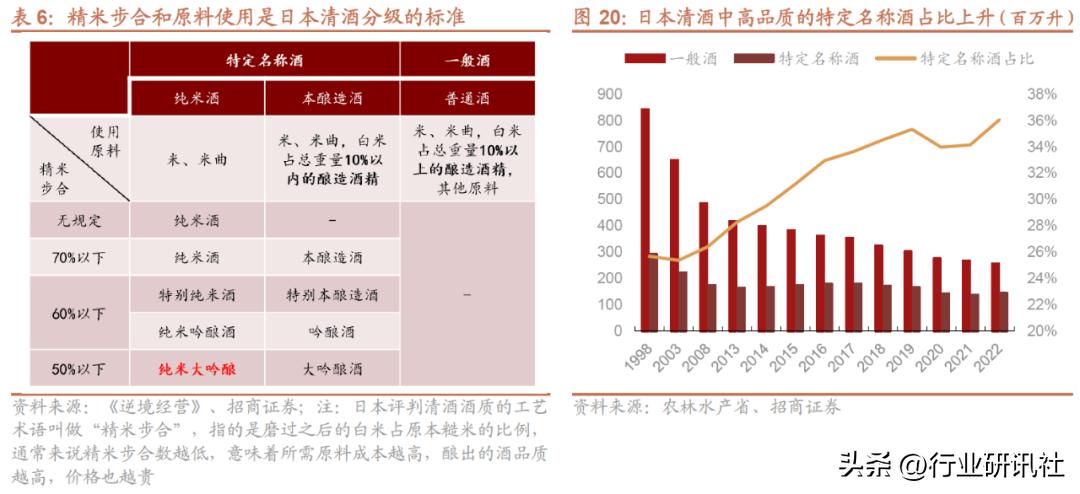 【招商食品|深度】全球烈酒看中国（完整版）