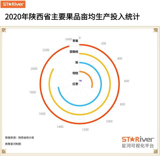 山西的苹果好还是陕西的苹果好,世界上有三个苹果比较出名