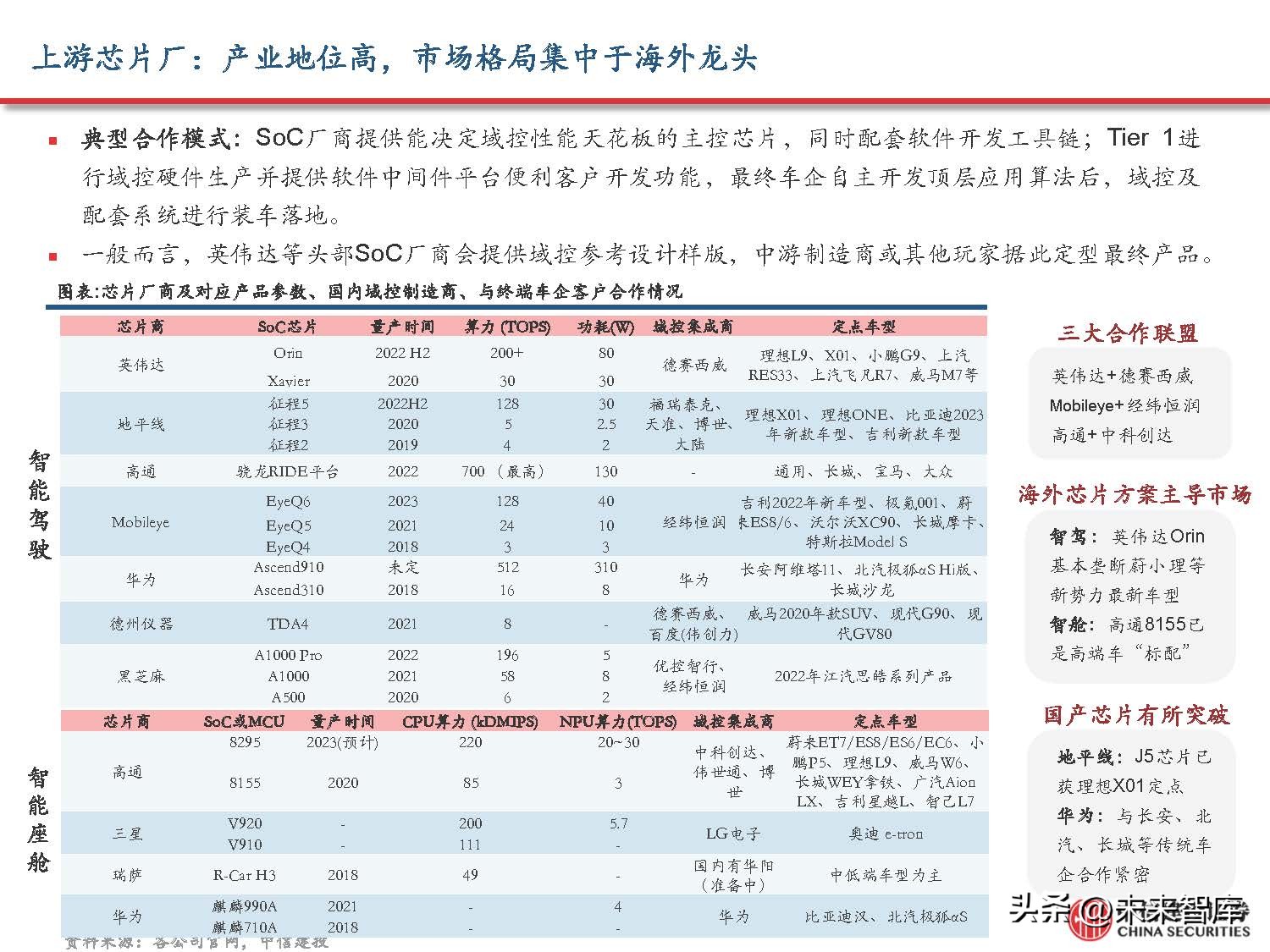 汽车域控制器产业研究,汽车域控技术发展趋势