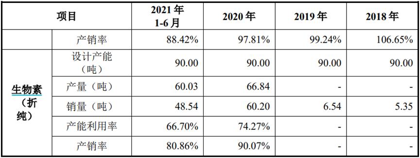 靠卖维生素这对江西父女身家达160亿！3年分红28亿天新药业IPO要募24亿？
