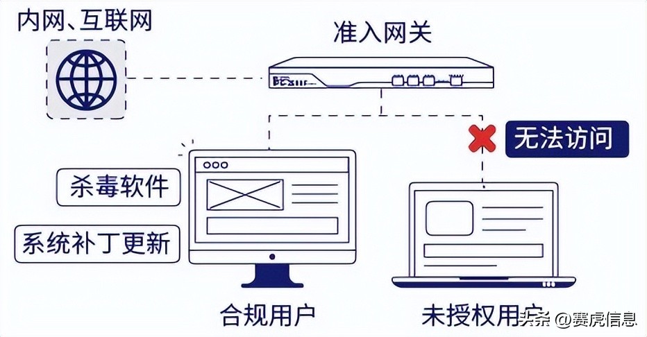 璧涜檸鏁版嵁鍔犲瘑,璧涜檸淇℃伅绉戞妧涓庢繁淇℃湇