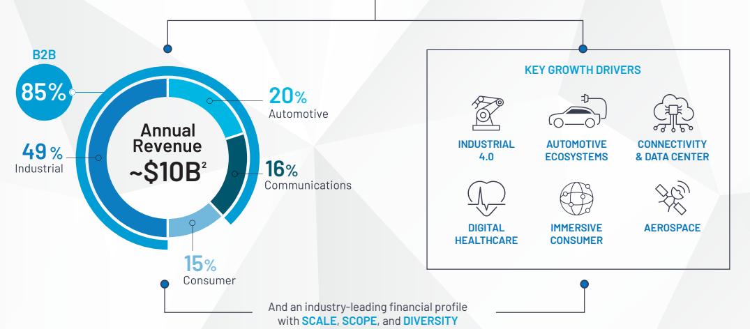 adi半导体发展历程,adi顶级芯片
