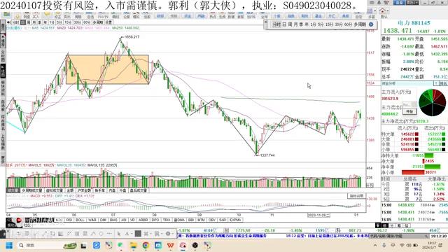 大盘跌破510日线后期走势如何,大盘破3002点怎么回调
